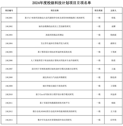 1730876664672758.jpg 立項.jpg